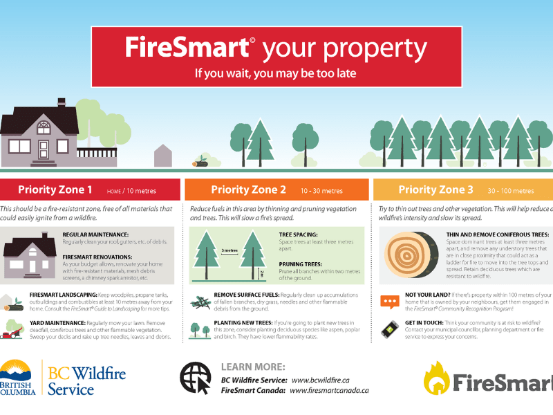 FireSmart Property Tips