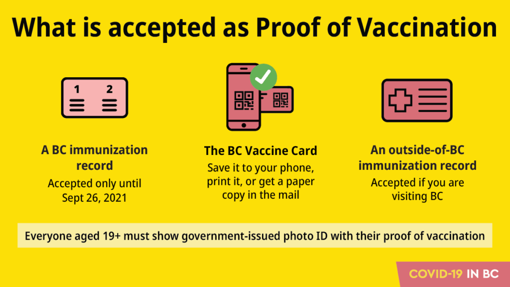 Proof Of Vaccination