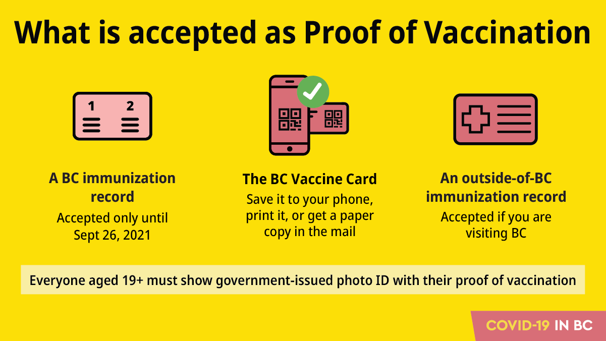 Proof of Vaccination and the BC Vaccine Card District of Mackenzie