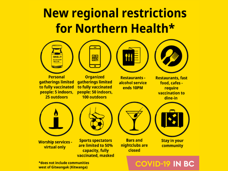 Northern Restrictions