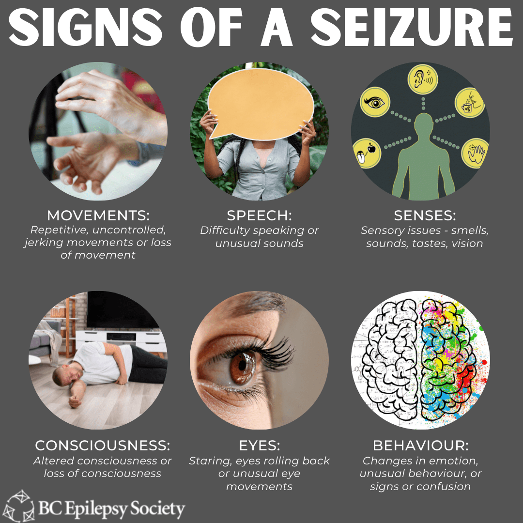Seizure Signs