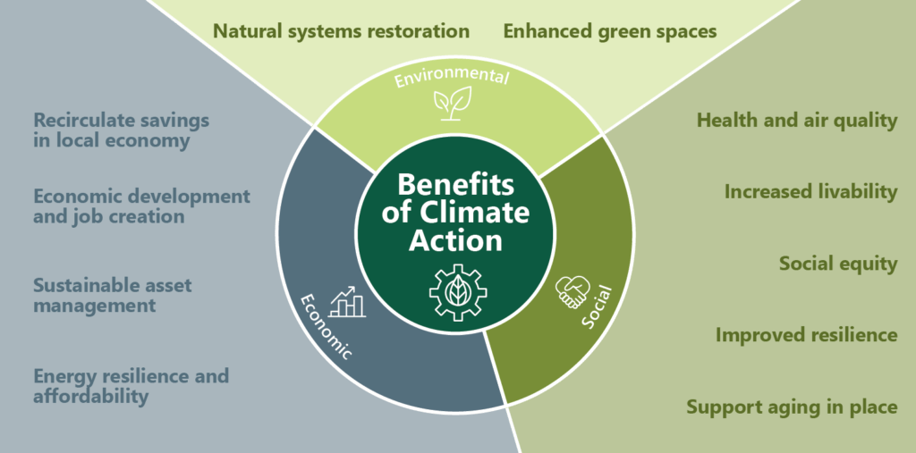 DoM ClimateComms Infographic Benefits 2023 002