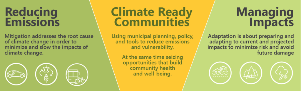DoM ClimateComms Infographic Climate Ready 2023 003