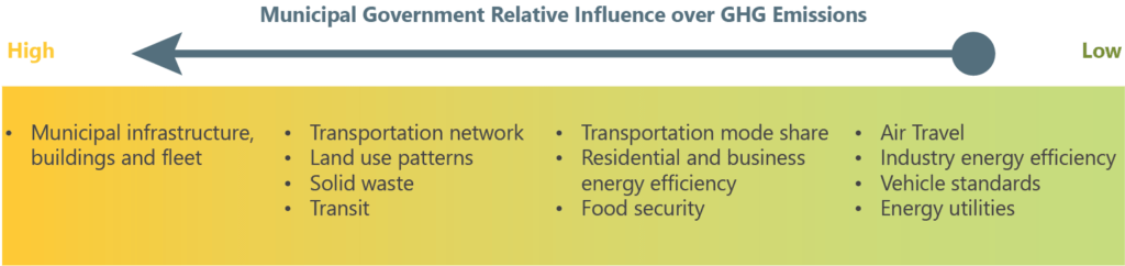 DoM ClimateComms Infographic Influence 2023 001