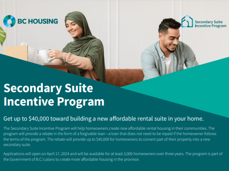 Secondary Suite Incentive Program